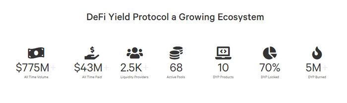 Điểm đặc biệt của dự án Defi Yield Protocol