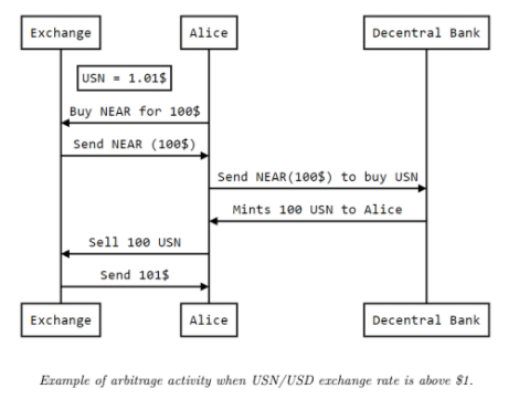 USN/USD