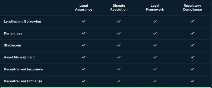 Sản phẩm của Astra Protocol