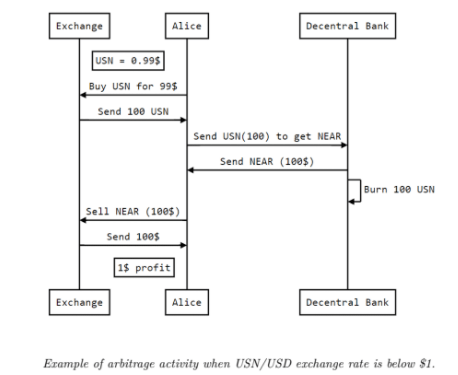Triệt lệch trên chuỗi (Triệt lệch On-chain)