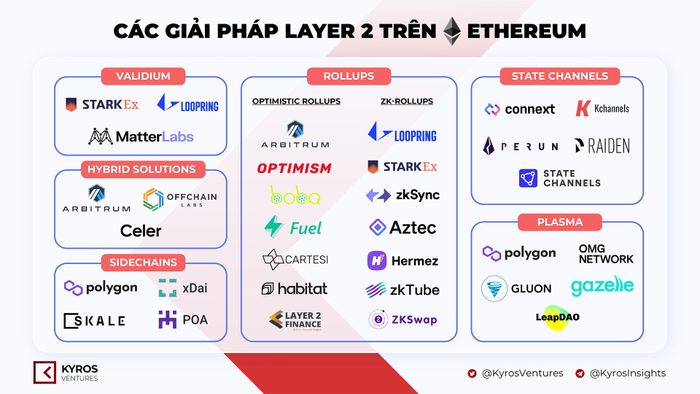 Layer 2 của Ethereum