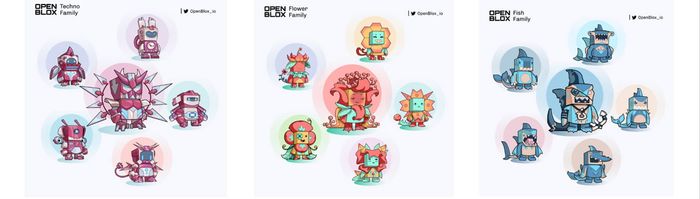 Hệ thống nhân vật Blox
