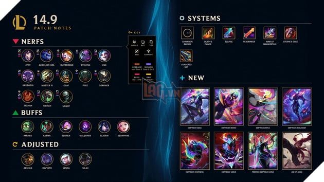 Dota 2: Thông tin bản cập nhật 14.9 Tháng 5/2024 - Sự mạnh mẽ mới của mọi Anh hùng