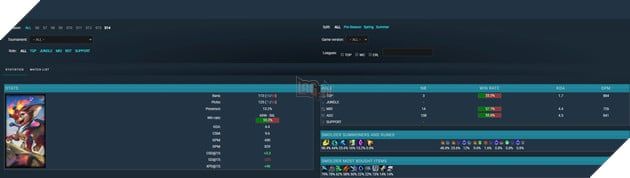 Trong cộng đồng LMHT, Smolder được dự đoán sẽ là một trong những tướng được Riot Games phát triển trong 200 năm tới.