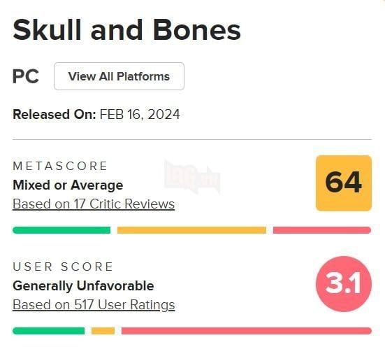 Dự án AAAA Skull and Bones của Ubisoft đạt điểm số rất thấp trên Metacritic