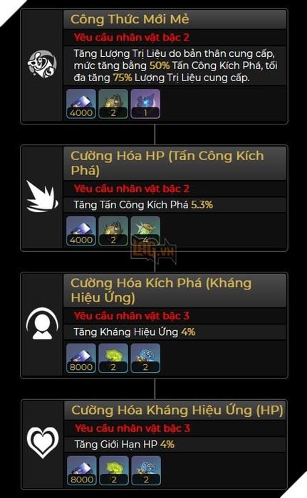 Honkai Star Rail: Tin tức rò rỉ về bộ kĩ năng của Gallacher - Nhân vật hỗ trợ hồi máu ngoài lượt 3