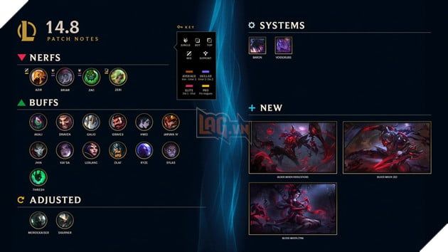 LMHT: Thông tin cập nhật phiên bản 14.8 Tháng 4/2024 - Bản patch lớn cho giải đấu MSI 2024