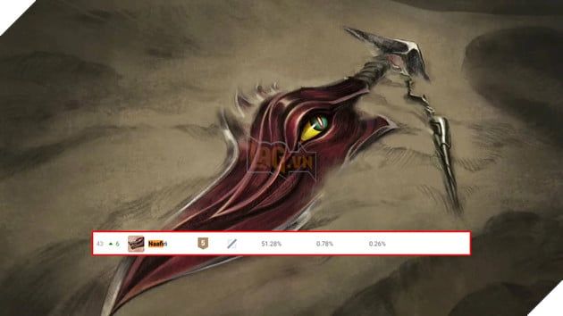 LMHT: Đây là 2 vị tướng bị bỏ xó nhiều nhất bởi Riot Games