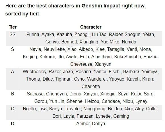 Genshin Impact: Một trang web gây tranh cãi khi cho rằng Dehya là nhân vật 5 sao tệ nhất