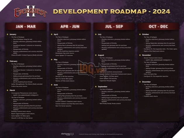 Thương hiệu EverQuest hé lộ bản đồ lộ trình đánh dấu những cột mốc đáng nhớ trong năm 2024.