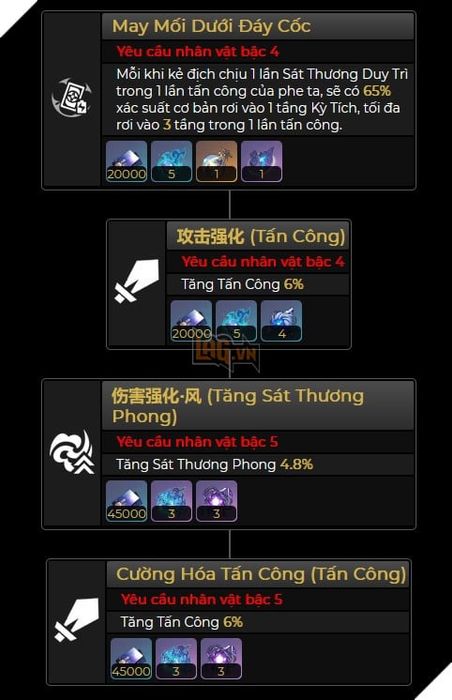 Honkai Star Rail: Kẻ Rò Rỉ Tiết Lộ Bộ Kỹ Năng của Black Swan - Nâng Cao Sát Thương Tối Đa cho Đội Hình Kafka 3