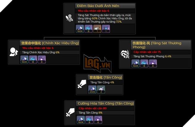 Honkai Star Rail: Kẻ Rò Rỉ Tiết Lộ Bộ Kỹ Năng của Black Swan - Nâng Cao Sát Thương Tối Đa cho Đội Hình Kafka 4