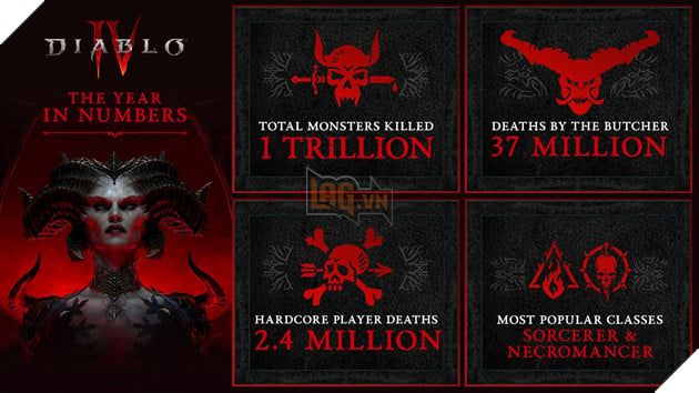 Diablo 4 tiết lộ hai lớp nhân vật được ưa chuộng nhất trên toàn thế giới từ khi ra mắt
