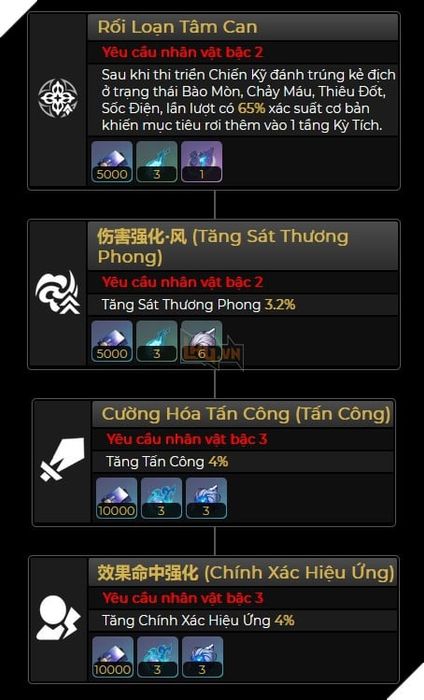Honkai Star Rail: Kẻ Rò Rỉ Tiết Lộ Bộ Kỹ Năng của Black Swan - Nâng Cao Sát Thương Tối Đa cho Đội Hình Kafka 2