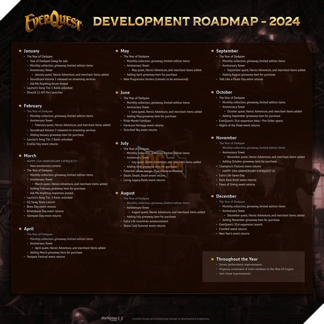 Thương hiệu EverQuest tiết lộ kế hoạch chi tiết cho những thành tựu đáng nhớ trong năm 2024.
