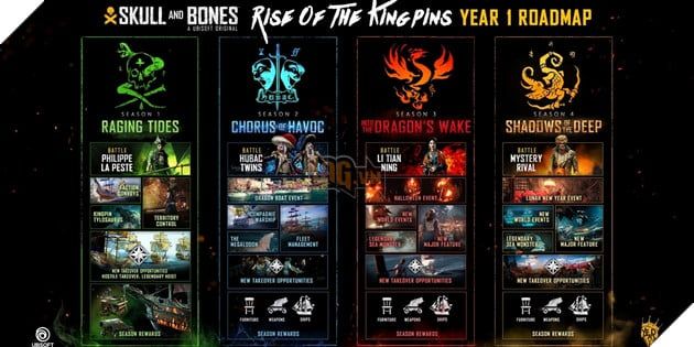 Skull and Bones sẵn sàng ra mắt, Ubisoft tiết lộ kế hoạch Năm đầu tiên