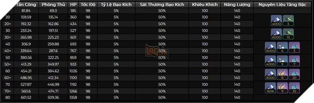 Leaker rò rỉ thông tin về bộ kỹ năng của Huohuo - Người Hồi Phục thuộc hệ Phong sẽ thay thế vị trí của Luocha 2