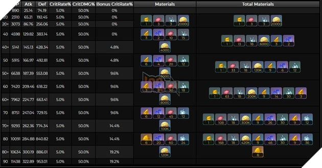 Genshin Impact: Người rò rỉ tiết lộ chi tiết về bộ kỹ năng của Chiori - Hỗ trợ đội hình Nham với công trình và sát thương mạnh mẽ