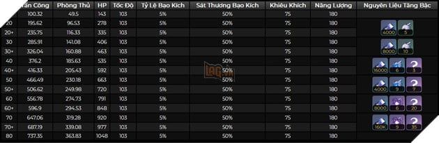 Leaker đã tiết lộ chi tiết về Argenti - Đội Kỵ Sĩ Đẹp Thuần Khiết trong Honkai Star Rail, với những kỹ năng khá khó hiểu.