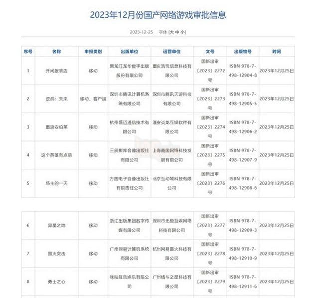 Trung Quốc nhanh chóng phê duyệt 105 tựa game online mới sau khi dự thảo luật hạn chế gây ra nhiều tranh cãi