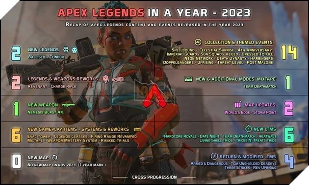 Cộng đồng game thủ đang thất vọng với trò chơi 'chết tiệt' Apex Legends khi không có sự kiện Giáng Sinh 2023 3