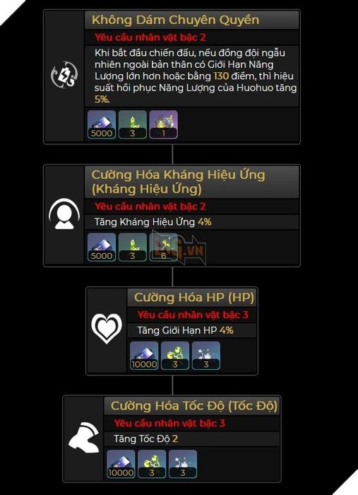 Leaker đã rò rỉ thông tin về bộ kỹ năng của Huohuo - Người Hồi Phục hệ Phong chuẩn bị thay thế vị trí của Luocha 4