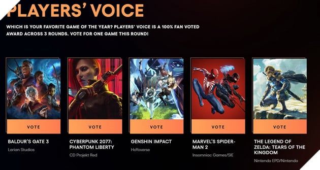 Genshin Impact tiếp tục khiến cộng đồng game thủ bất ngờ khi có mặt trong Top 5 của hạng mục Players' Voice tại The Game Awards, cho thấy sức mạnh và sự đam mê của fan hâm mộ dành cho tựa game này.