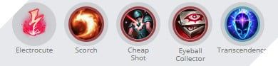 Hướng dẫn cách chơi Fiddlesticks Rừng mạnh nhất trong Tốc Chiến 5