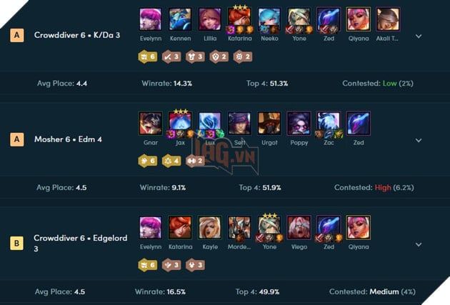 Game thủ đồng thuận rằng Yone là một vị tướng quá đa năng trong cả LMHT và ĐTCL.