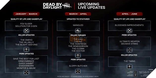 Behaviour Interactive tiết lộ kế hoạch bản đồ cho Dead by Daylight trong năm 2024 3