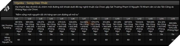 Genshin Impact: Tin rò rỉ chi tiết về bộ kỹ năng của Chiori - Hỗ trợ đội hình Nham với công trình và sát thương 4