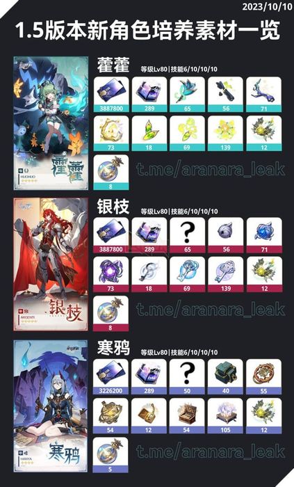 Honkai Star Rail: Lộ diện nhanh chóng Banner mới phiên bản 1.5 - Silver Wolf Rerun cùng 2 nhân vật lạ 2