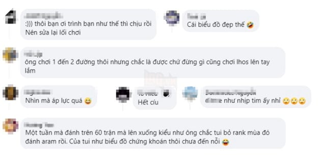 Tốc Chiến: Biểu đồ tỷ lệ thắng của game thủ gây sự tò mò