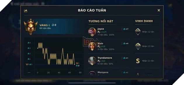 Tốc Chiến: Biểu đồ tỷ lệ thắng của game thủ gợi sự tò mò