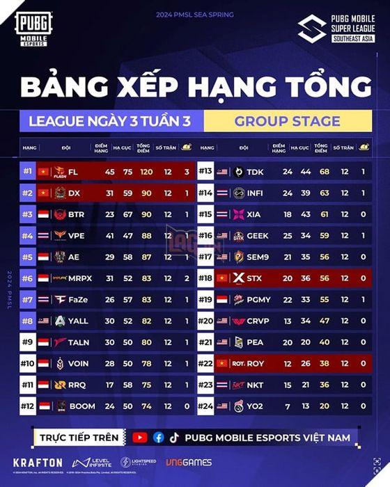 Team Flash Tỏa Sáng, Cùng Dingoz Xavier Hướng Đến Vòng Chung Kết Super Sunday Tại 2024 PMSL SEA Spring