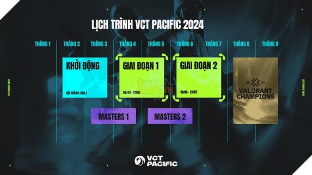 Bắt Đầu Vòng Loại Vct Pacific 1 & 2: Những Thông Tin Quan Trọng Mà Bạn Cần Biết