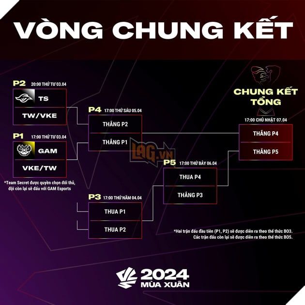 Vòng Chung Kết VCS 2024 Mùa Xuân Chính Thức Quay Lại Vào Đầu Tháng 4