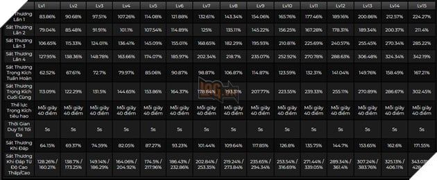 Genshin Impact - Hướng dẫn Gaming sát thương Hỏa với Thánh Di Vật và vũ khí tốt nhất cho tân thủ 2