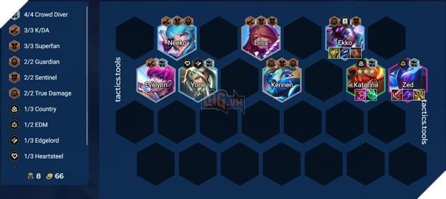 DTCL Mùa 10: Hướng Dẫn Tạo Đội Hình Cuồng Nhiệt Hỗn Hợp Mạnh Mẽ Nhất Trong Meta Bản Cập Nhật 14.4 2