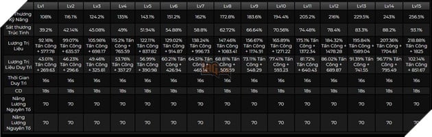 Genshin Impact - Hướng dẫn Xianyun hỗ trợ Phong với Thánh Di Vật và vũ khí tốt nhất cho người mới 4