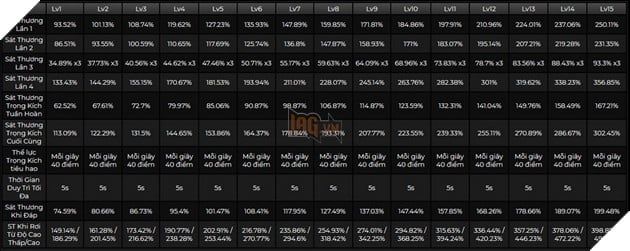 Hướng dẫn cách Navia tăng cường sát thương Nham với build Thánh di vật, đội hình meta mạnh mẽ nhất
