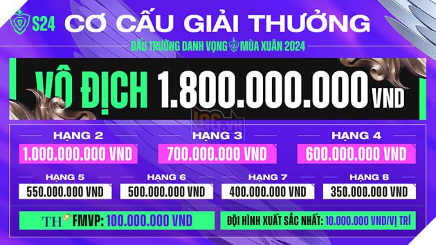 Bắt đầu chính thức giải đấu Liên Quân Mobile - Đấu Trường Danh Vọng mùa Xuân 2024 từ ngày 02/03 5