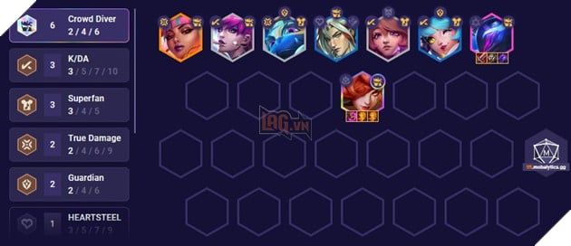 DTCL Mùa 10: Hướng Dẫn Tạo Đội Hình Cuồng Nhiệt Hỗn Hợp Mạnh Mẽ Nhất Trong Meta 14.4