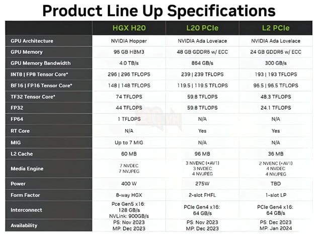 Nvidia lặng lẽ phát triển 3 vi mạch AI cho Trung Quốc