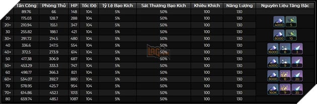 Honkai: Star Rail - Hướng dẫn Ruan Mei, Đồng Hành Ánh Sáng Siêu Hỗ Trợ với Di Vật và Nón Ánh Sáng mạnh nhất 7