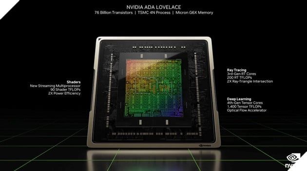 Nvidia lên kế hoạch ra mắt GPU Nvidia RTX 4090D độc quyền tại Trung Quốc