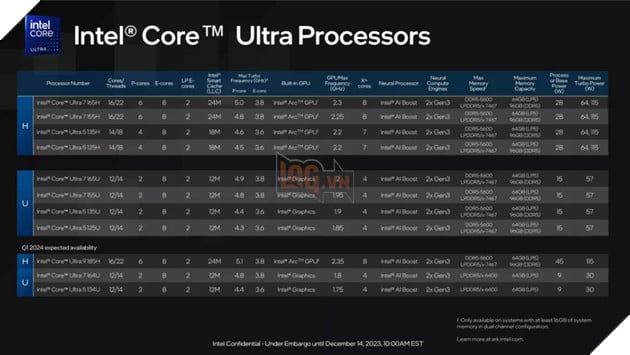 Intel giới thiệu CPU Core Ultra, mở ra một thời đại mới cho PC AI 2