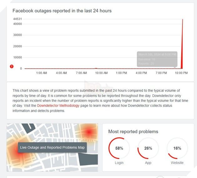 Facebook Đột Ngột Gặp Sự Cố Đăng Xuất Vào Tối Ngày 5/3/2024 Chưa Có Cách Khắc Phục Đã Cập Nhật  3