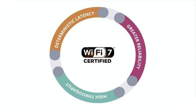 Wi-Fi 7 đã chính thức ra mắt, với tốc độ nhanh gấp 5 lần so với Wi-Fi 6E