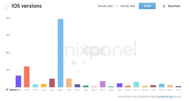 Niềm tin của người dùng iPhone đang dần mất đi đối với phần mềm của Apple.